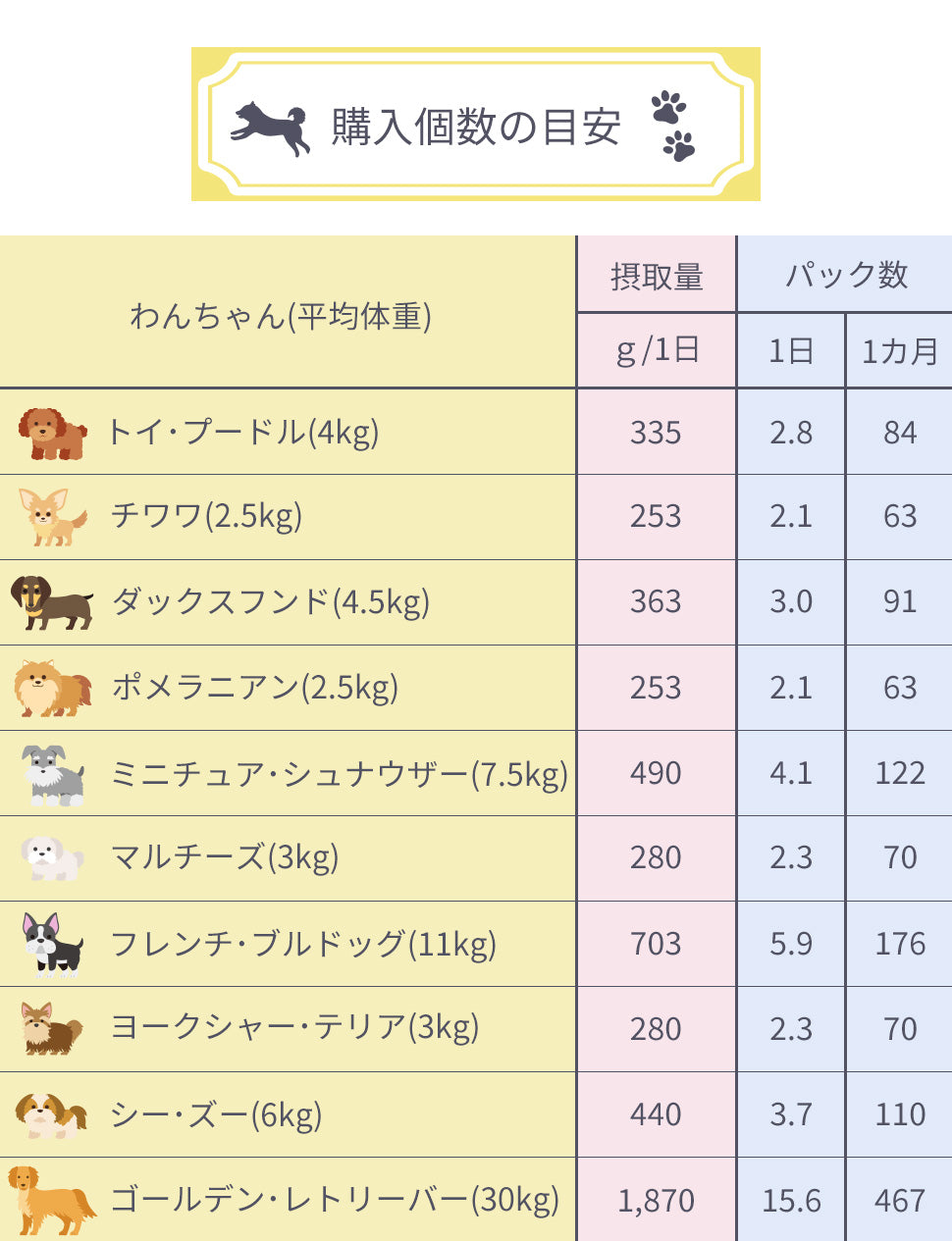 サーモン＆ベジタブル for dog 120ｇ